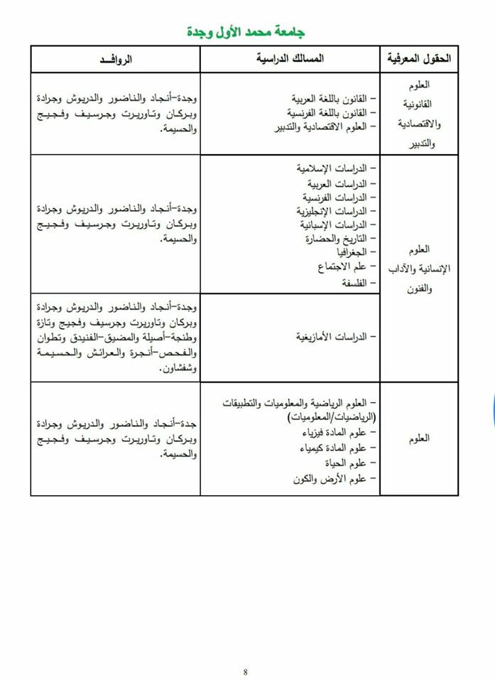  جامعة وجدة وكلية الناظور تفتحان ابوابهما في وجه طلبة الحسيمة