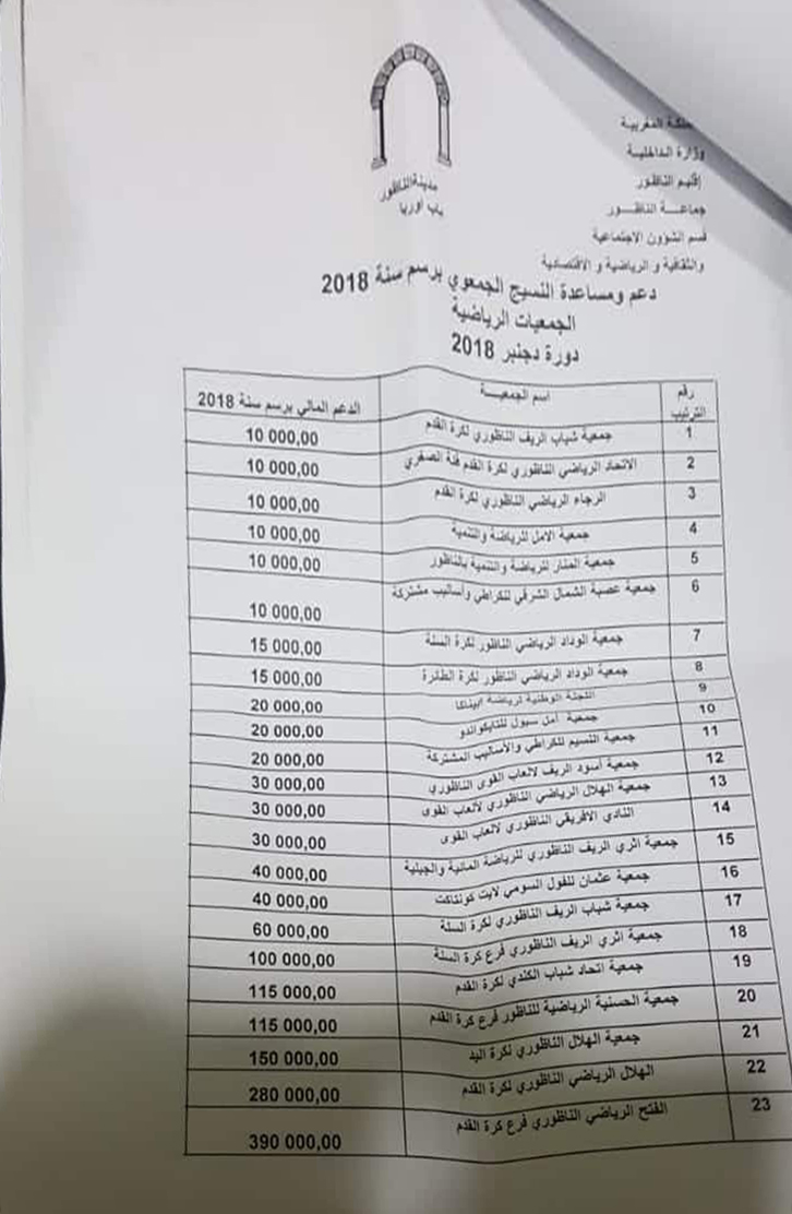 نشطاء: الولاء الانتخابي يتحكم في توزيع الملايين على جمعيات المجتمع المدني ببلدية الناظور 