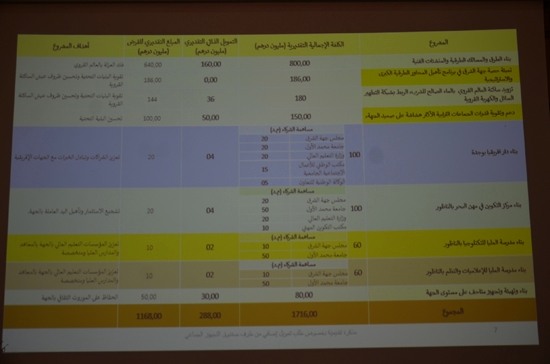 بغلاف مالي يفوق 20 مليار سنتيم.. هذه هي المدارس الجامعية العليا التي يعتزم مجلس الجهة إحداثها بالناظور