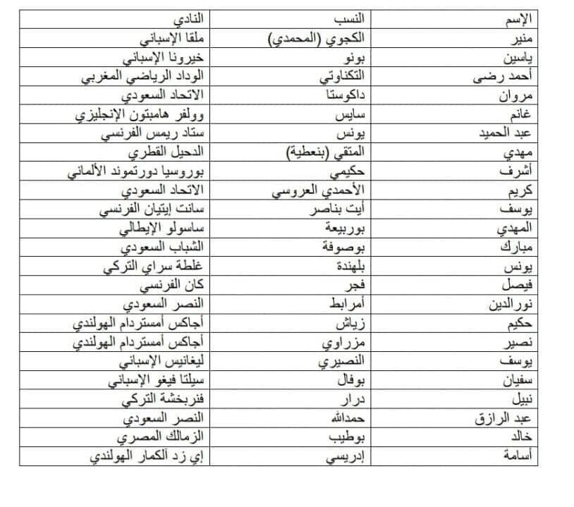 رونار يستبعد حاريث والكعبي ولاعبين أخرين .. ويعلن اللائحة النهائية التي سيخوض بها أمم أفريقيا