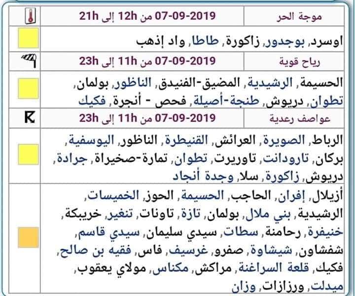 ارتفاع مستوى الخطر.. مديرية الأرصاد تضع الناظور والحسيمة والدريوش ضمن المستوى الأحمر لخريطة اليقظة