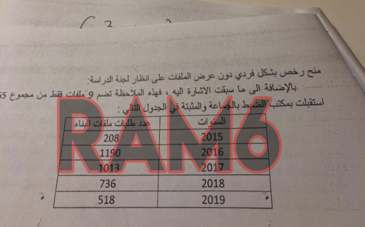 عزل حوليش .. مفتشو الداخلية يرصدون خروقات الصفقات العمومية ورخص البناء الفردية 