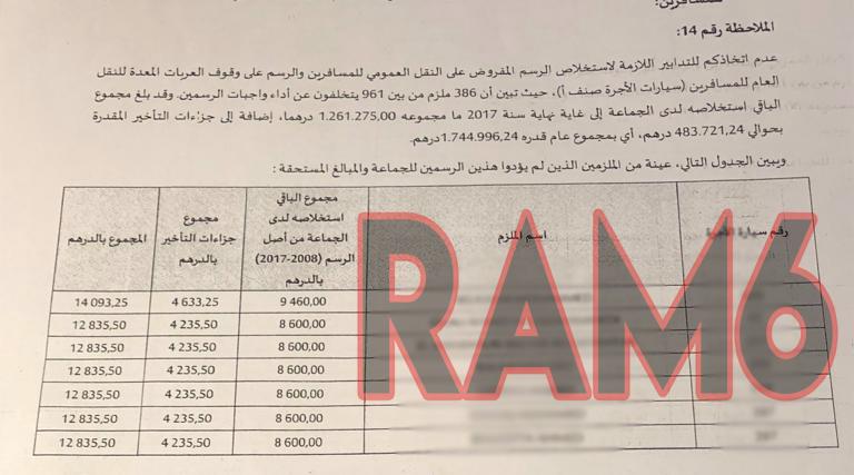 من اختلالات حوليش.. تضييع ازيد من 200 مليون بسبب عدم استخلاص رسوم النقل ومحلات بيع المشروبات