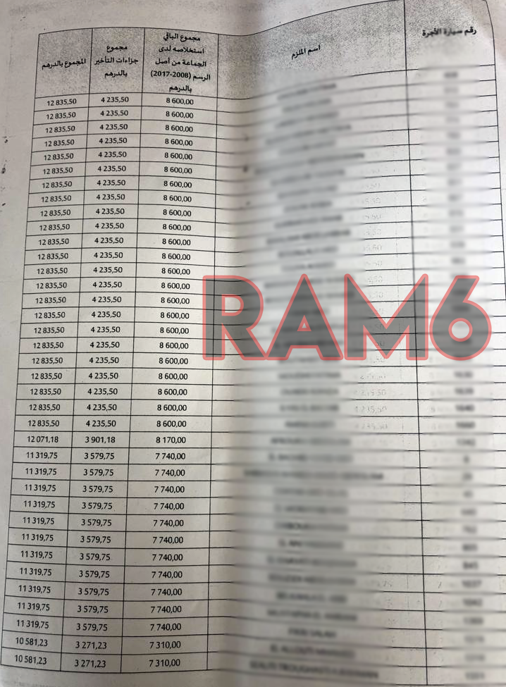 من اختلالات حوليش.. تضييع ازيد من 200 مليون بسبب عدم استخلاص رسوم النقل ومحلات بيع المشروبات
