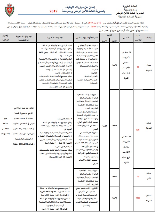 يهم الراغبين في ولوج سلك الشرطة.. مباريات توظيف 7708 مناصب بالمديرية العامة للأمن الوطني