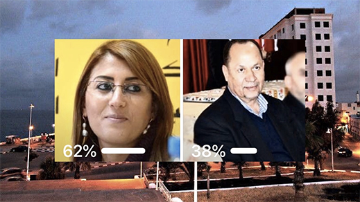 استطلاع ناظورسيتي.. اغلبية المشاركين يختارون احكيم لرئاسة جماعة الناظور