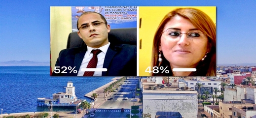 استطلاع ناظورسيتي النهائي.. المشاركين يختارون سليمان أزواغ  استطلاع ناظورسيتي النهائي.. المشاركين يختارون سليمان أزواغ