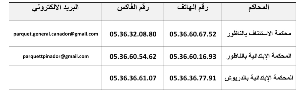 فيروس كورونا... الوكيل العام للملك يعلن عن إجراءات جديدة بمحاكم الناظور والدريوش