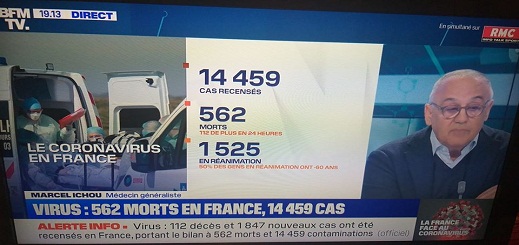بعد وفاة 562 شخصا بفرنسا.. وزارة الصحة:  نتجه سريعا إلى وباء شامل على الأراضي الفرنسية 