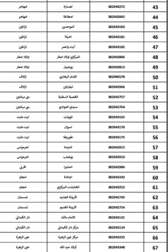 تفوق 60 مسجداً.. هذه جميع المساجد التي سيتم افتتاحها بجماعات إقليم الدريوش