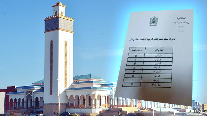 هذا عدد المساجد التي سيتم افتتاحها وإقامة صلاة الجمعة بها بإقليمي الناظور والدريوش 