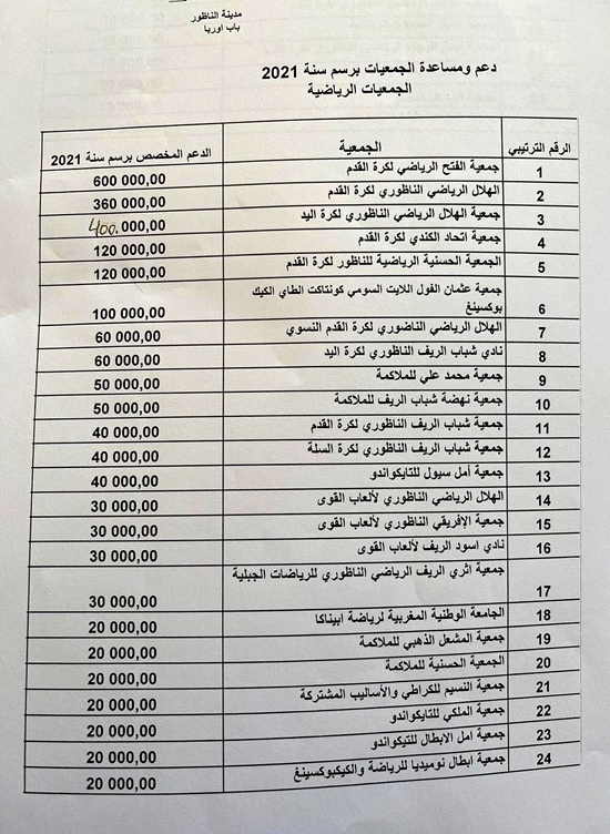 هذه هي الجمعيات التي ستستفيد من دعم مجلس الناظور ونشطاء يستنكرون الانتقائية