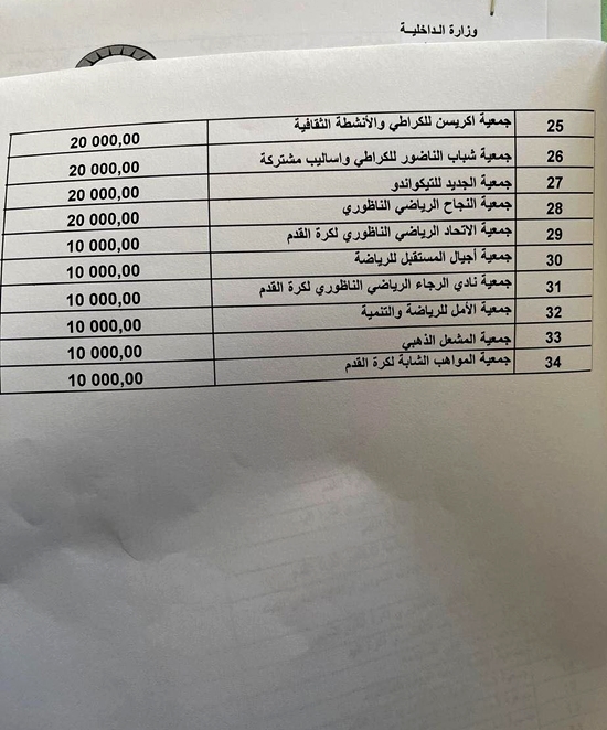 هذه هي الجمعيات التي ستستفيد من دعم مجلس الناظور ونشطاء يستنكرون الانتقائية