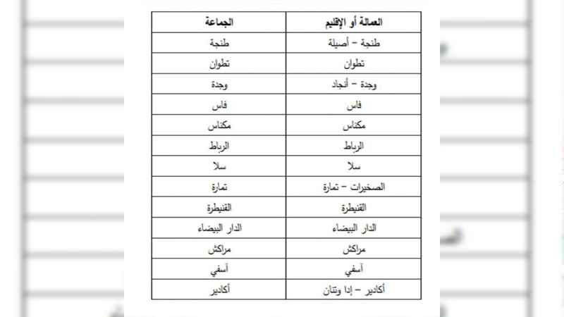 وثيقة.. رؤساء الجماعات الممنوعين من الترشح للانتخابات التشريعية المقبلة