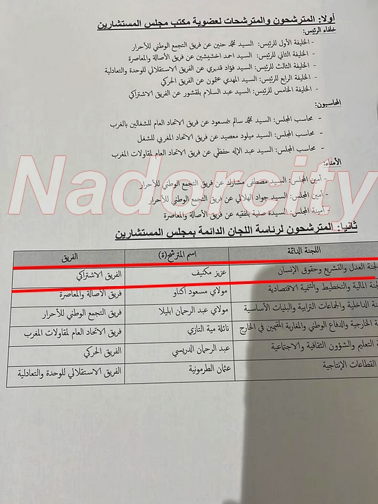 مفاجأة.. انتخاب البرلماني عن جهة الشرق عزيز مكنيف رئيسا للجنة العدل والتشريع بمجلس المستشارين