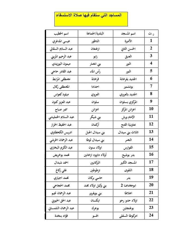  هذه هي المساجد التي ستقام فيها صلاة الإستسقاء بالناظور