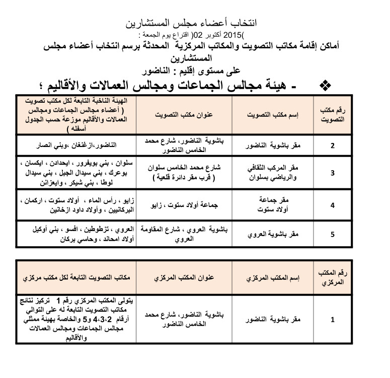 هذه هي أماكن التصويت على المرشحين لمجلس المستشارين بإقليم الناظور