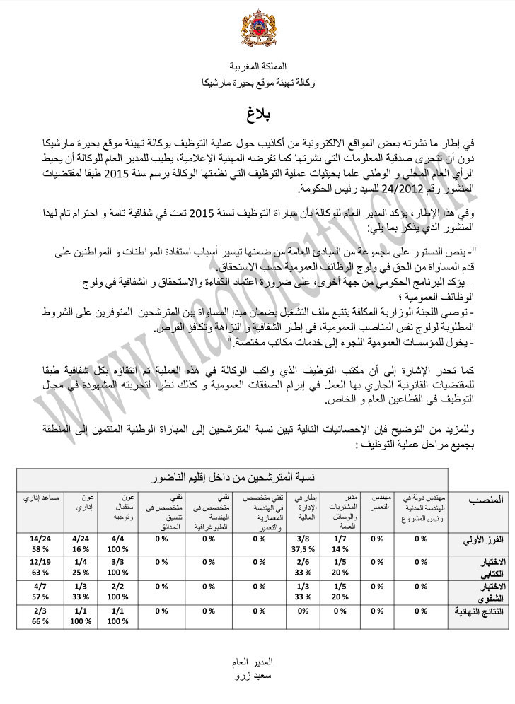 سعيد زارو يرد ببلاغ حول عملية التوظيف بمارتشيكا وهذا هو عدد الناظوريين الذين تقدموا للمباريات