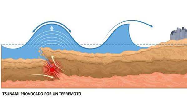 الشبكة الإسبانية لرصد الزلازل تحذر المغرب من خطر التسونامي