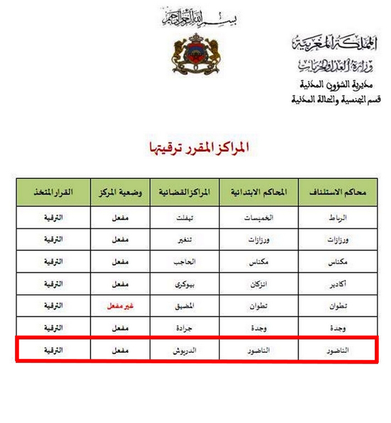 بعد طول انتظار.. وزارة العدل تقرر ترقية مركز القاضي المقيم للدريوش إلى محكمة إبتدائية