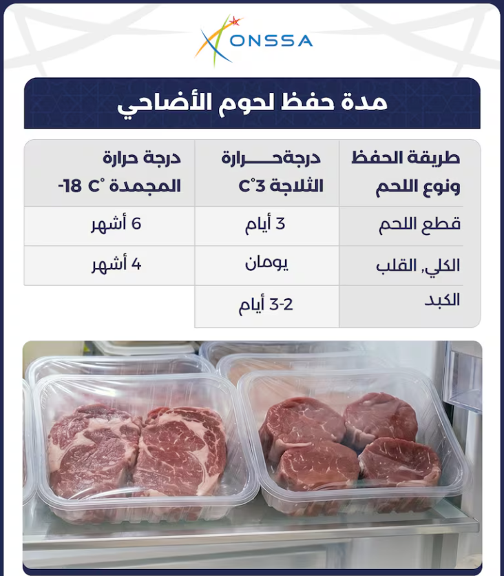 بسبب لهيب الصيف وموجة الحر.. تظليل "السقيطة" ضرورة، و"أونسا" تحذر من ترك الأضحية معلقة لأزيد من 5 ساعات