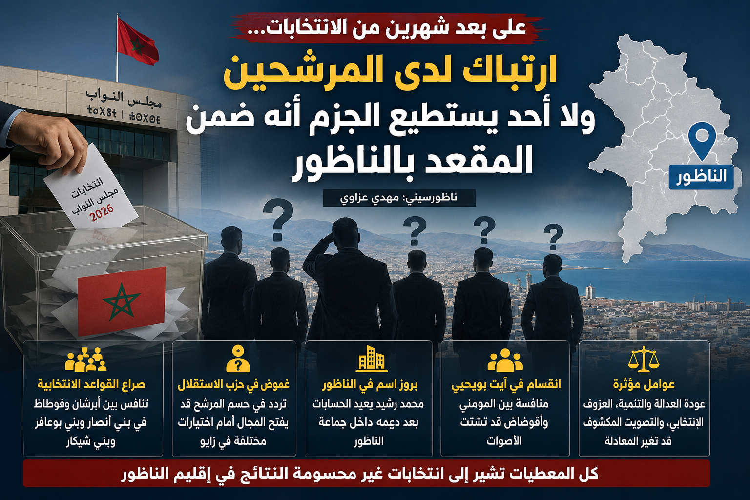 على بعد شهرين من الانتخابات.. ارتباك غير مسبوق في سباق التشريعيات بالناظور ولا مرشح يضمن مقعده
