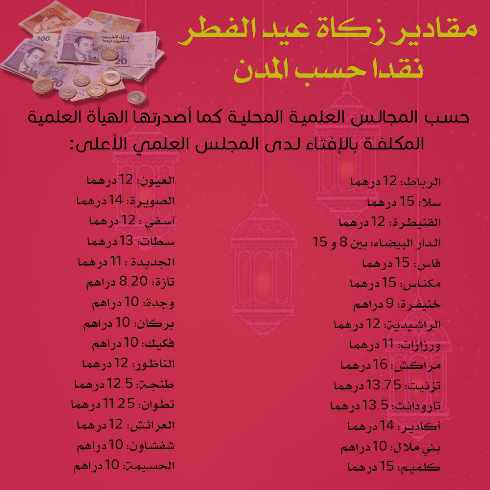 هذه مقادير زكاة الفطر نقدا والمعايير المحددة لها لكل مدينة‎