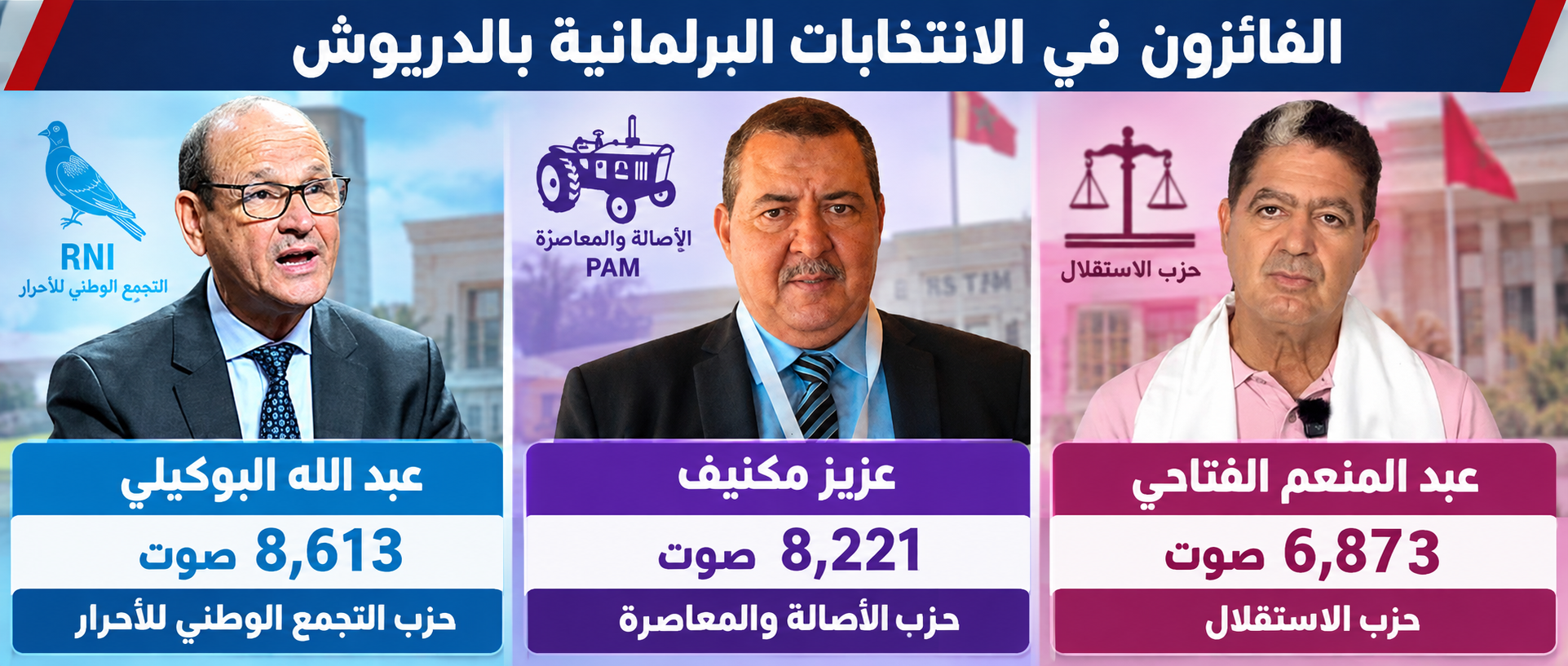 هؤلاء هم الفائزون الثلاثة بالمقاعد البرلمانية بالدريوش