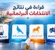 قراءة في نتائج الانتخابات البرلمانية بإقليم الناظور.. ماذا لو صوتت الأغلبية؟