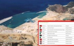 وثيقة.. ميناء الناظور غرب المتوسط ثامن أغلى مشروع بإفريقيا وهذا هو الترتيب الكامل
