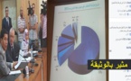 غضب ناظوري عارم من استحواذ "وجدة" على 64 بالمئة من ميزانية الوزارة فيما حصة الناظور والدريوش 4 بالمئة