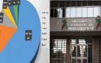 مثير: مصدر مسؤول يوضح ملابسات قضية "4 بالمئة" المخصصة للناظور ويكشف حقائق هامة في سياقها