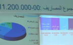 بالأرقام.. مصاريف أجور الموظفين والإنارة العمومية تلتهم حصة الأسد من مصاريف جماعة ميضار