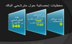 بالأرقام.. 1538 مرشحا أمام إمتحان "الباك" بإقليم الدريوش وهذه هي مراكز الإمتحان ‎