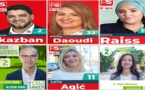 مولنبيك.. لائحة الحزب الاشتراكي تتصدر الانتخابات البلدية البلجيكية و 21 مغربي بالمجلس البلدي