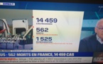 بعد وفاة 562 شخصا بفرنسا.. وزارة الصحة:  نتجه سريعا إلى وباء شامل على الأراضي الفرنسية 