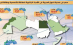 مصر تعتمد خريطة كاملة للمغرب في قمة المناخ التي تنظمها