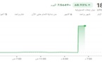 انهيار غير مفهوم للدرهم أمام الأورو والدولار.. هل هو خطأ أم حقيقة؟