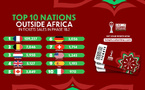 إقبال عالمي على تذاكر كأس أمم إفريقيا