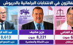هؤلاء هم الفائزون الثلاثة بالمقاعد البرلمانية بالدريوش