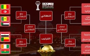 انتهى وقت "المزاح" وبدأ صراع الكبار.. معالم "الطريق نحو النهائي" تتضح في كان المغرب 2025