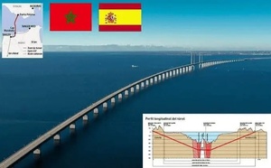 إشكال التأمين يعرقل تقدم مشروع النفق البحري بين المغرب وإسبانيا
