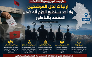 على بعد شهرين من الانتخابات.. ارتباك غير مسبوق في سباق التشريعيات بالناظور ولا مرشح يضمن مقعده
