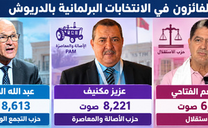 هؤلاء هم الفائزون الثلاثة بالمقاعد البرلمانية بالدريوش