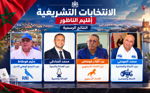 النتائج الرسمية بالناظور.. أبرشان يفقد مقعده البرلماني وأربعة أسماء جديدة بمجلس النواب