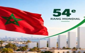خريطة الابتكار العالمي 2026.. سويسرا بالصدارة والمغرب يتقدم وهذه رتبته