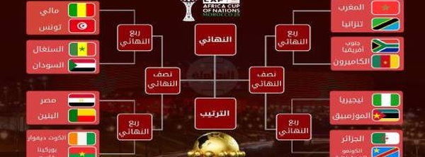 انتهى وقت "المزاح" وبدأ صراع الكبار.. معالم "الطريق نحو النهائي" تتضح في كان المغرب 2025