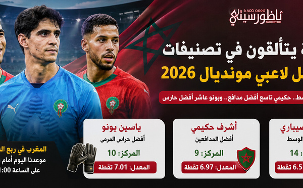 المغاربة يتألقون في تصنيفات "فيفا".. حكيمي وبونو وصيباري ضمن الأفضل في مونديال 2026
