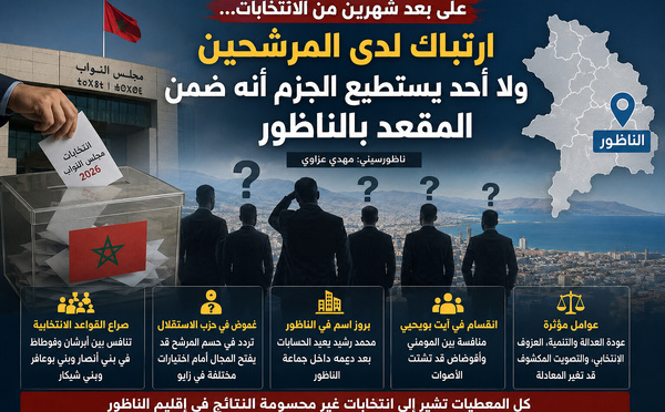 على بعد شهرين من الانتخابات.. ارتباك غير مسبوق في سباق التشريعيات بالناظور ولا مرشح يضمن مقعده