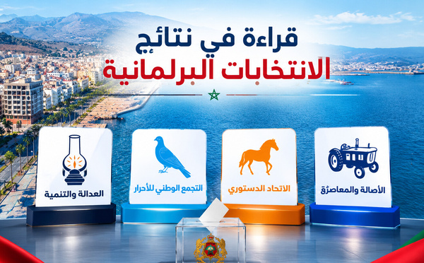 قراءة في نتائج الانتخابات البرلمانية بإقليم الناظور.. ماذا لو صوتت الأغلبية؟